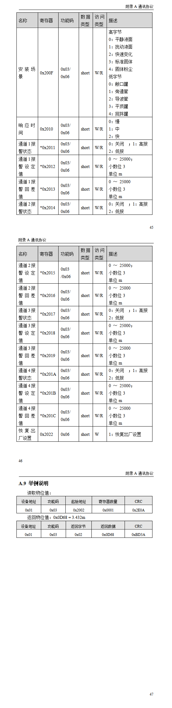 密理博仪表 Minipore 超声波液位计价格 超声波液位计说明书