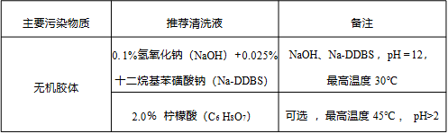 胶体污染的症状及清洗