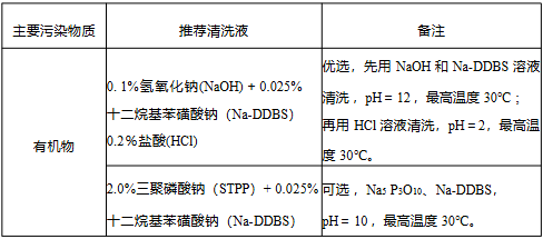有机物污染的症状及清洗