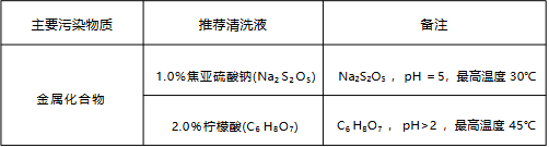 金属化合物的污染