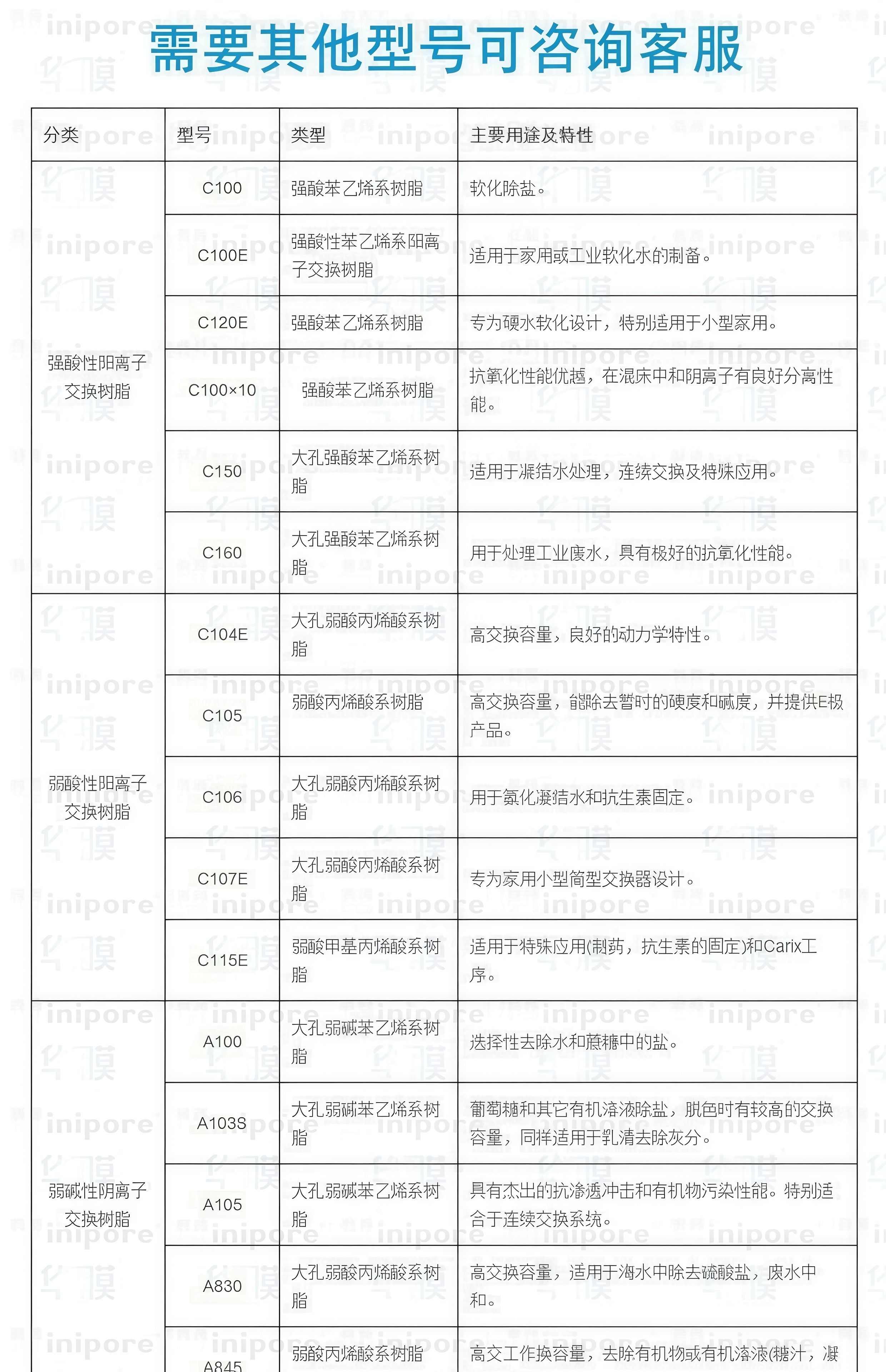 软水机专用软化水离子交换树脂工业锅炉再生剂食品级通用