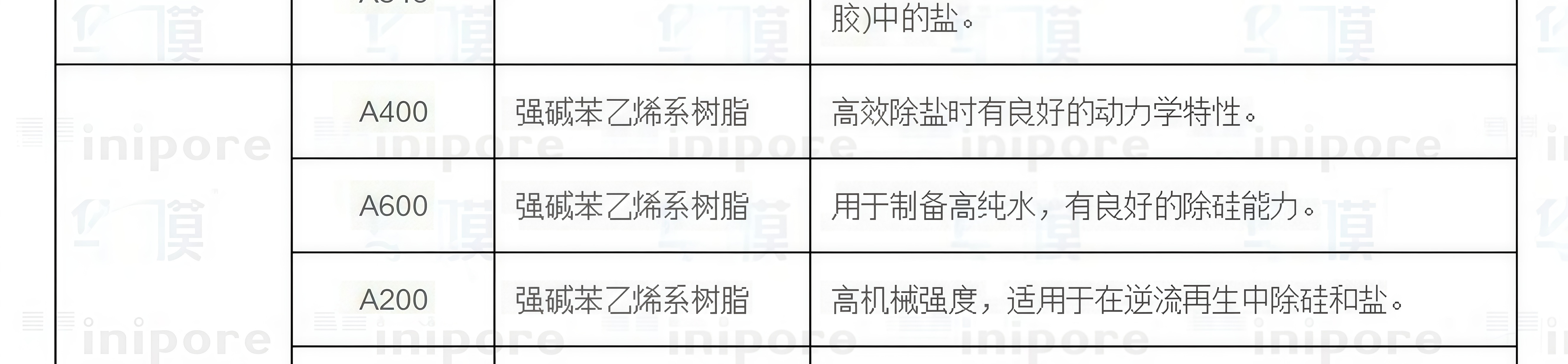 软水机专用软化水离子交换树脂工业锅炉再生剂食品级通用