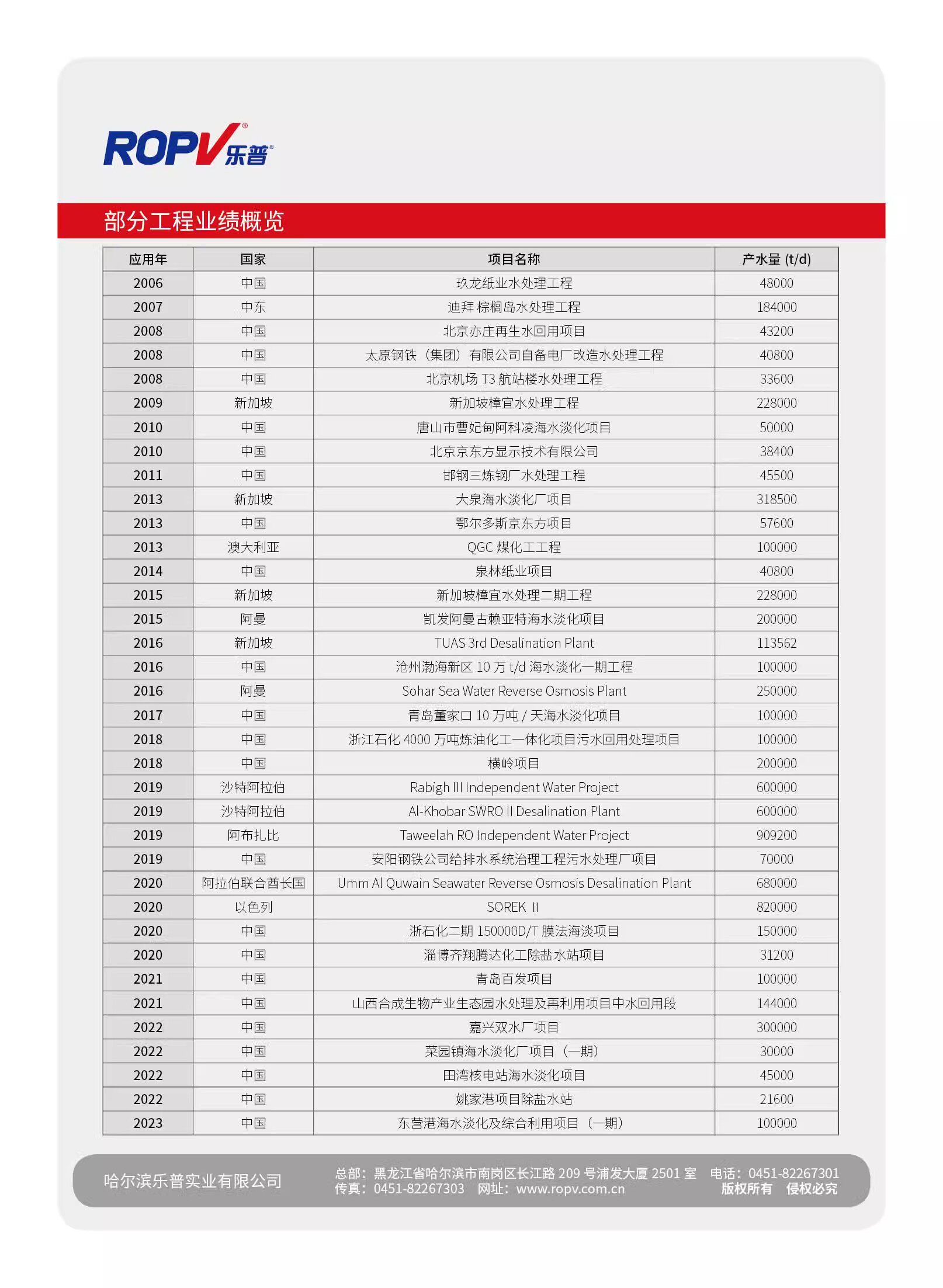 乐普玻璃钢膜壳8寸RO反渗透膜壳1芯-7芯通用膜壳