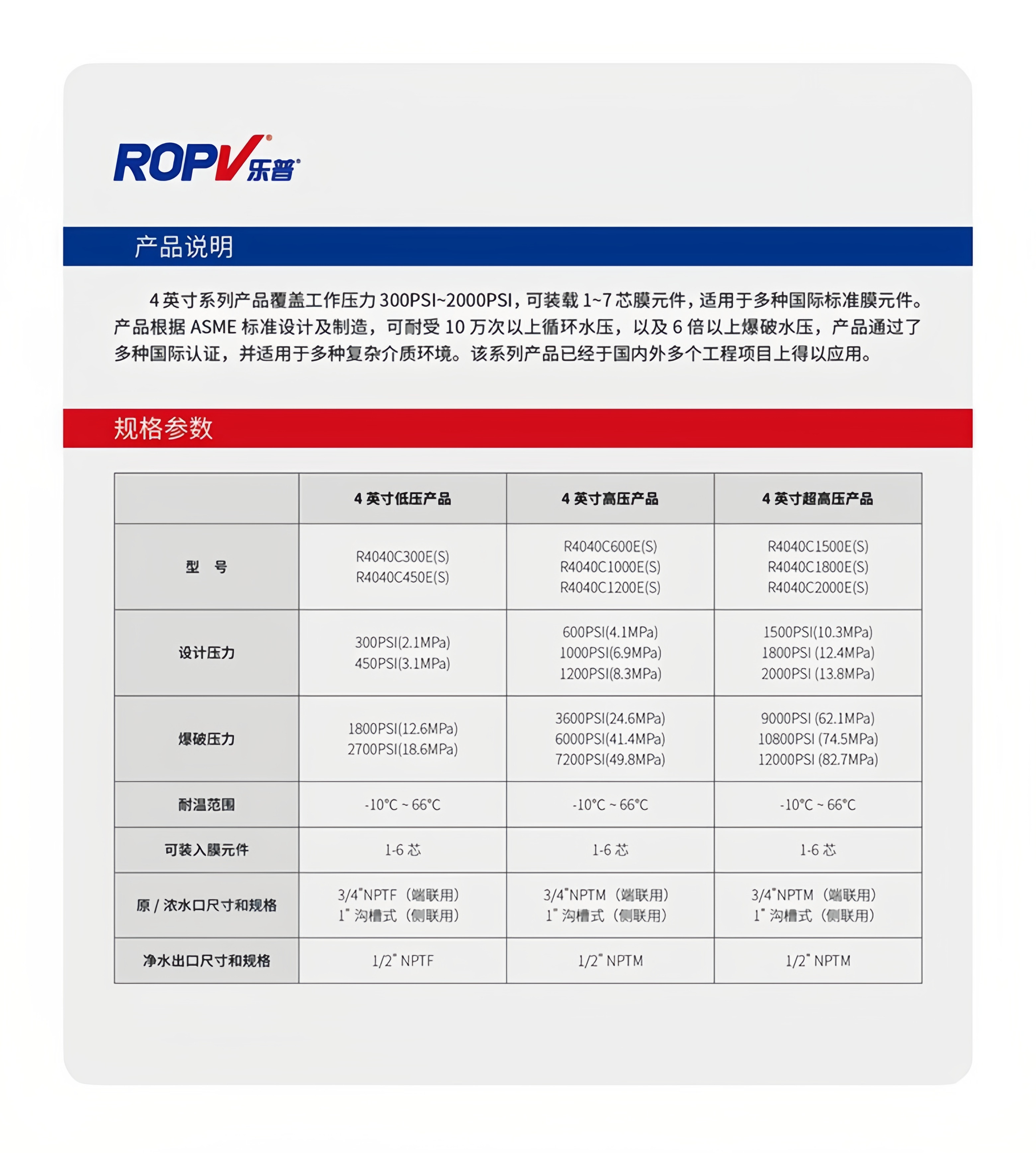 乐普玻璃钢膜壳8寸RO反渗透膜壳1芯-7芯通用膜壳