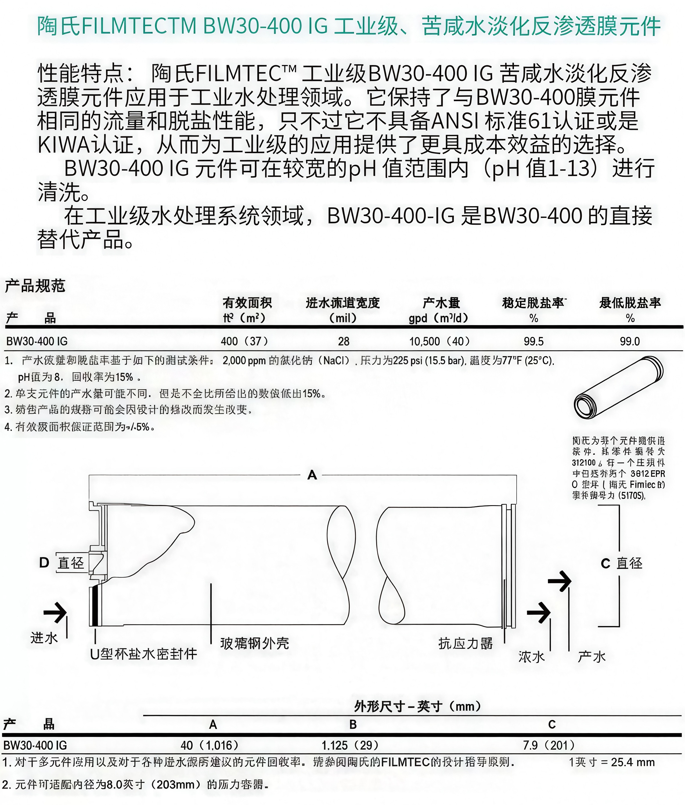 陶氏膜LCLE-4040，BW30-PRO-400等4寸8寸RO反渗透膜正品
