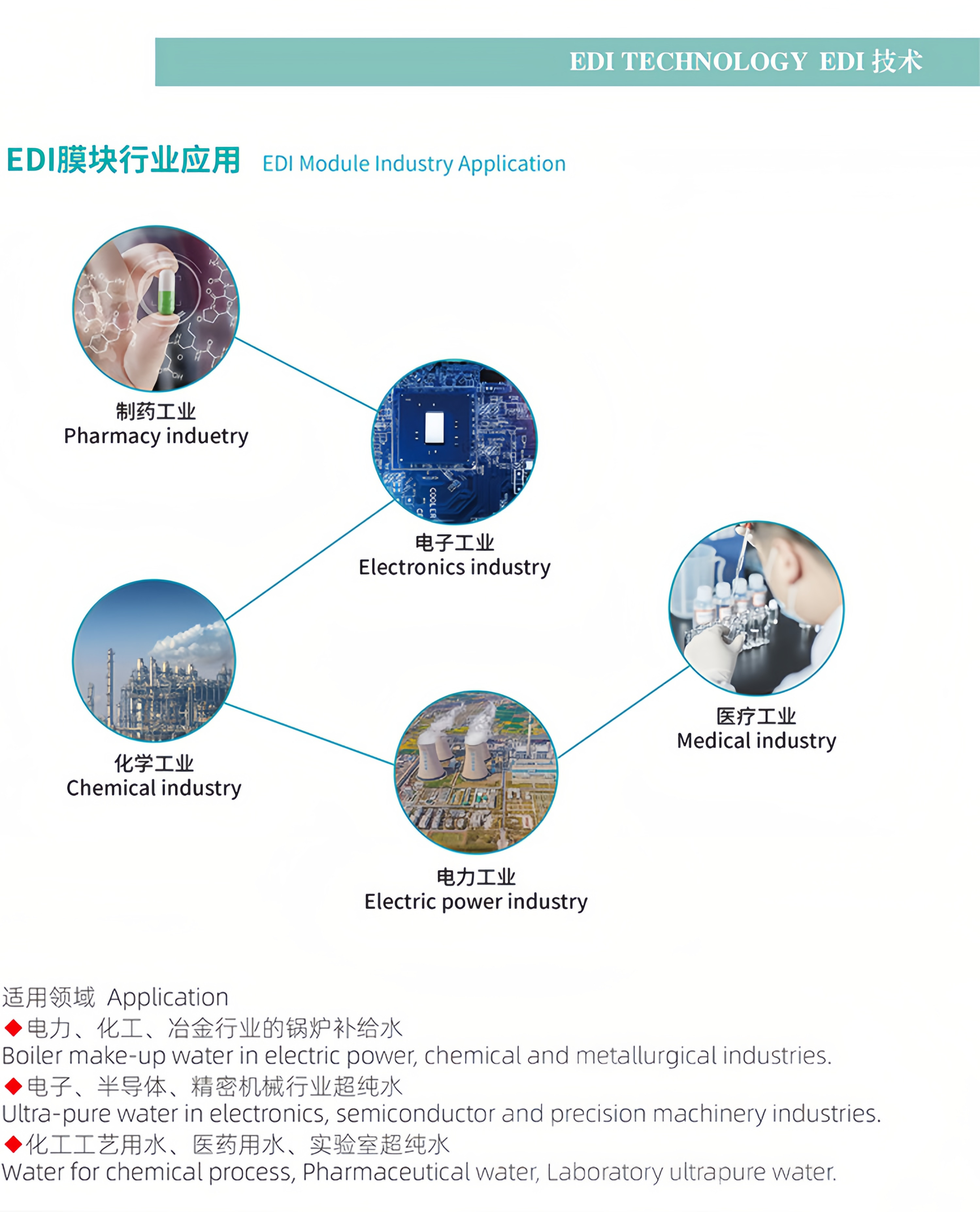 EDI超纯水模块厂家 去离子反渗透膜块