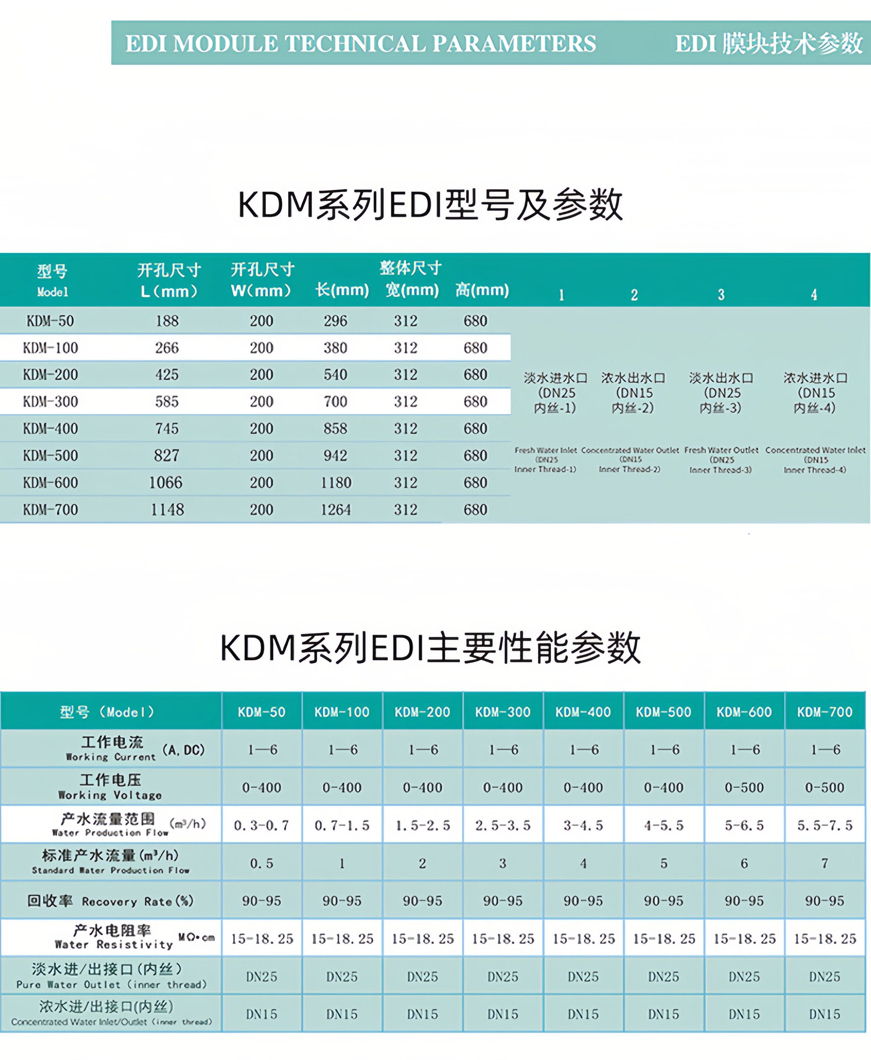 EDI超纯水模块厂家 去离子反渗透膜块