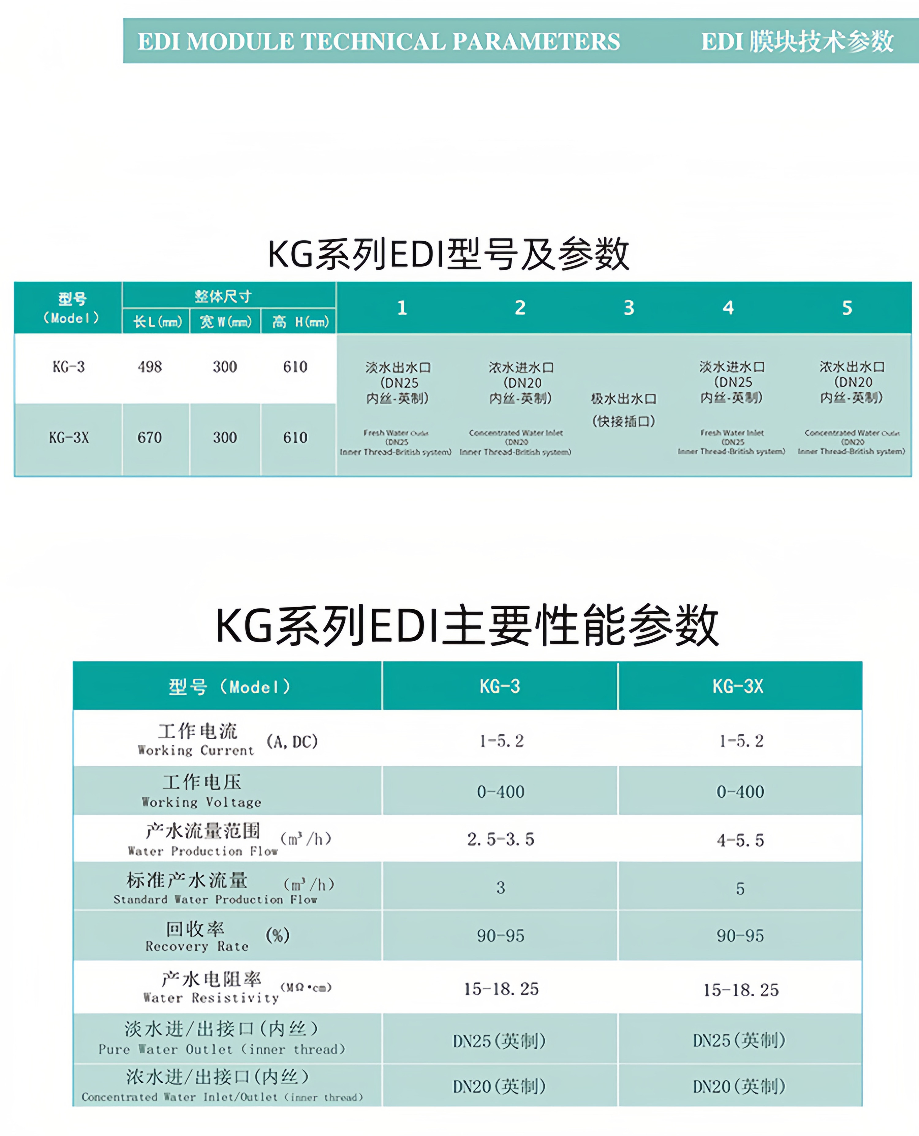 EDI超纯水模块厂家 去离子反渗透膜块