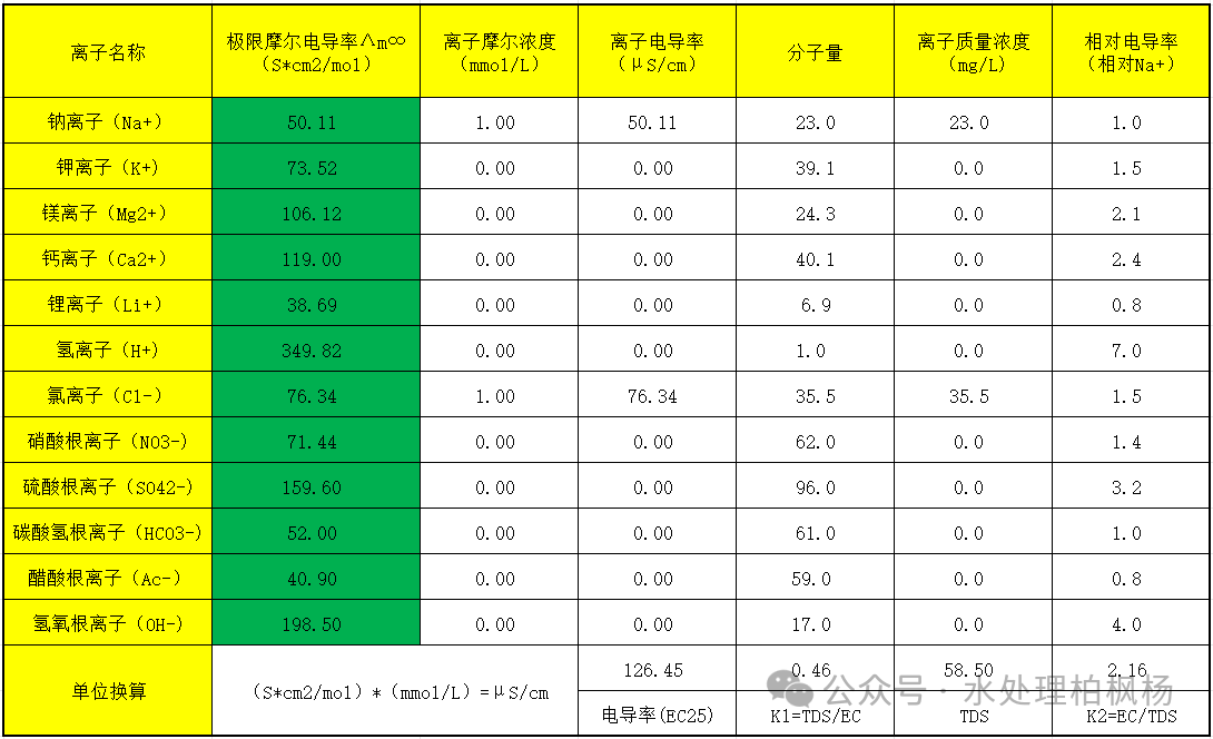 二级反渗透的脱盐率为什么往往不及预期