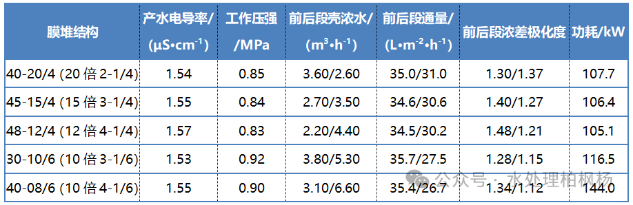 二级反渗透的脱盐率为什么往往不及预期