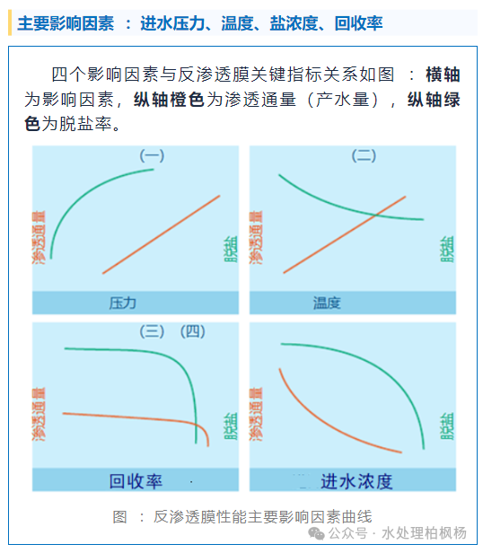 二级反渗透的脱盐率为什么往往不及预期