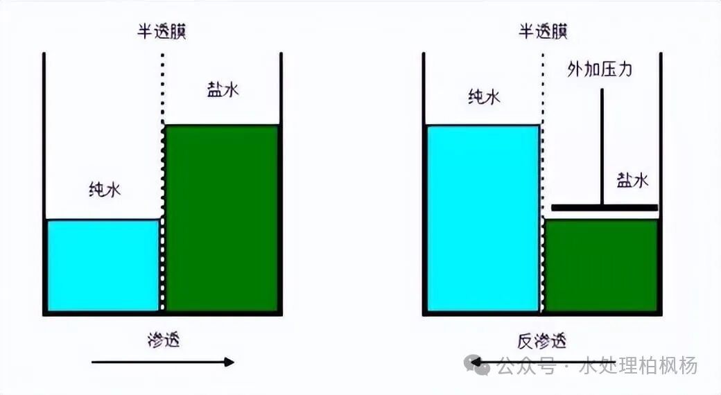 反渗透基础知识汇编（图文版）