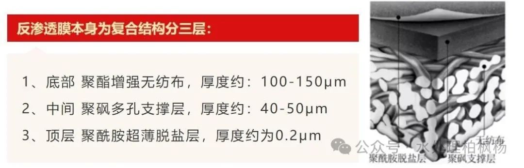 反渗透基础知识汇编（图文版）