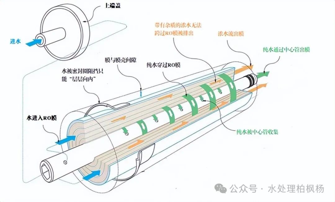 反渗透基础知识汇编（图文版）