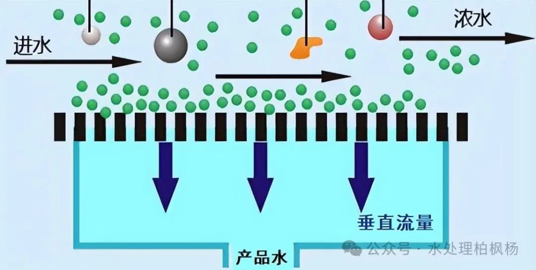 反渗透基础知识汇编（图文版）