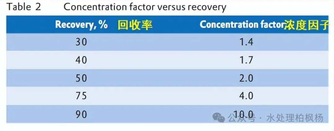 反渗透基础知识汇编（图文版）