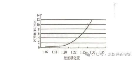 反渗透膜元件排列、β 系数、单支回收率